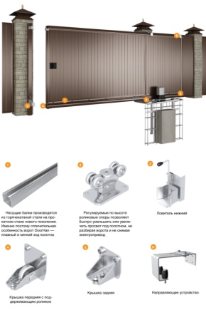  Akcesoria do bram przesuwnych: zasady wyboru